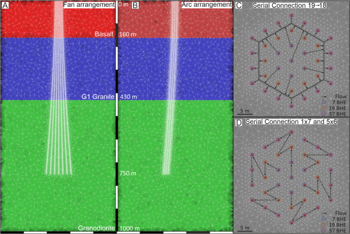 A closer look at Co-Simulation